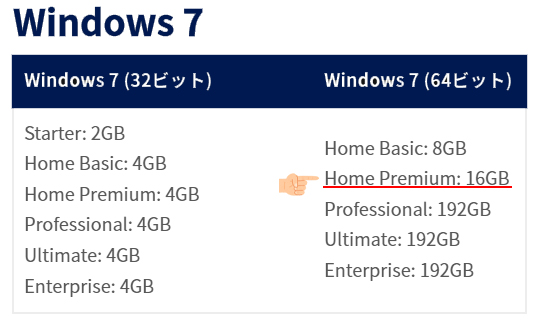 windows7のメモリ使用制限